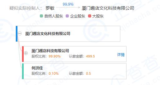 趣店多事之秋：与蚂蚁金服分手、大白汽车关店后，陷总部南迁风波