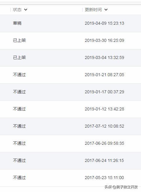 新应用上架安卓市场有啥扶持,安卓应用上架安卓市场