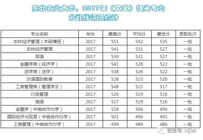 每日一校山东大学,每日一校南京农业大学