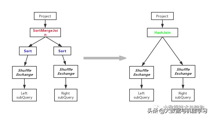 sparksql,sparksql动态分区写入慢
