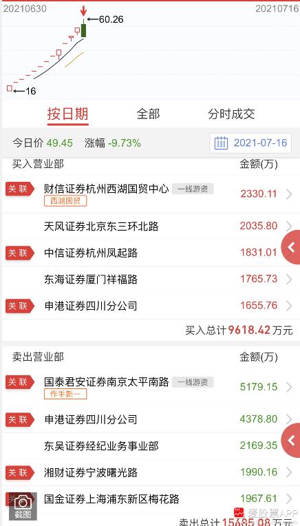 税友股份天地板新一背锅？好一口千斤大黑锅