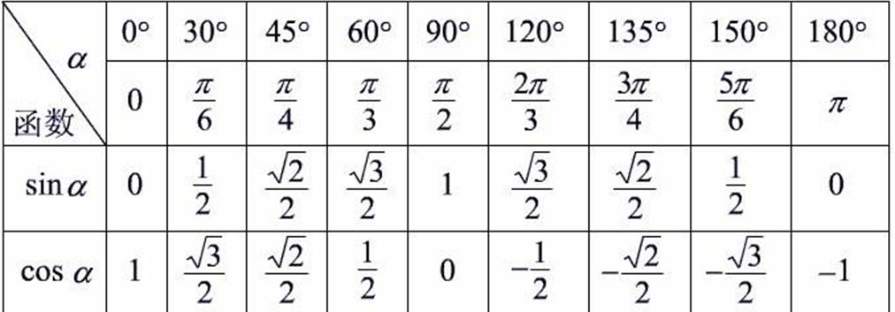 升力原理再探索,升力原理动画讲解