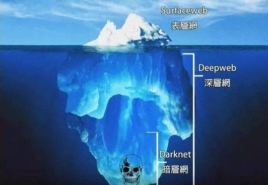 “19岁，她在暗网被30万欧元拍卖”