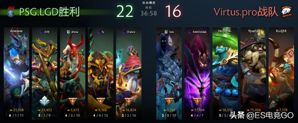 电竞早报:巴黎Major干爹晋级VG遭淘汰;瑞士鲁迅重返赛场