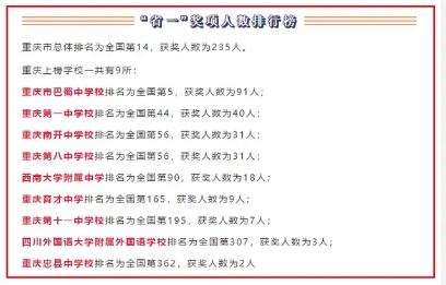 重庆巴蜀竞赛全国排名,重庆入围十佳