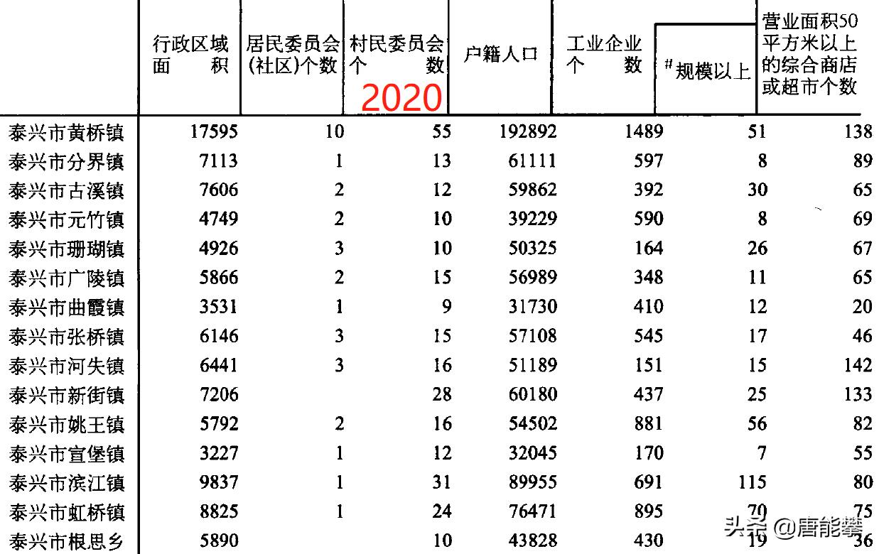 江苏泰兴市的土地面积,江苏泰州兴化城区面积