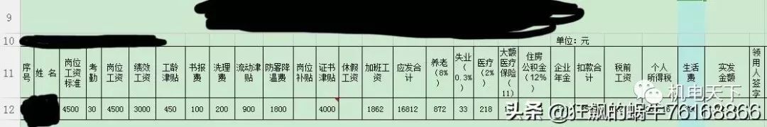 中交中铁中建哪个待遇最好,中铁中建中交中铁建工资排名