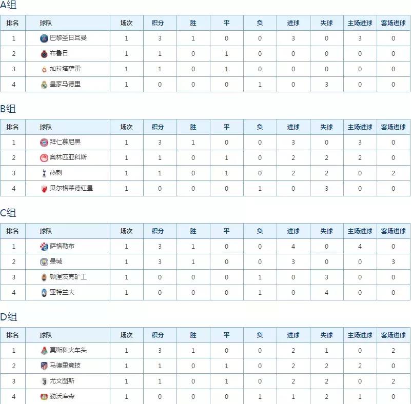 欧冠决赛大礼包,欧冠豪华大礼包