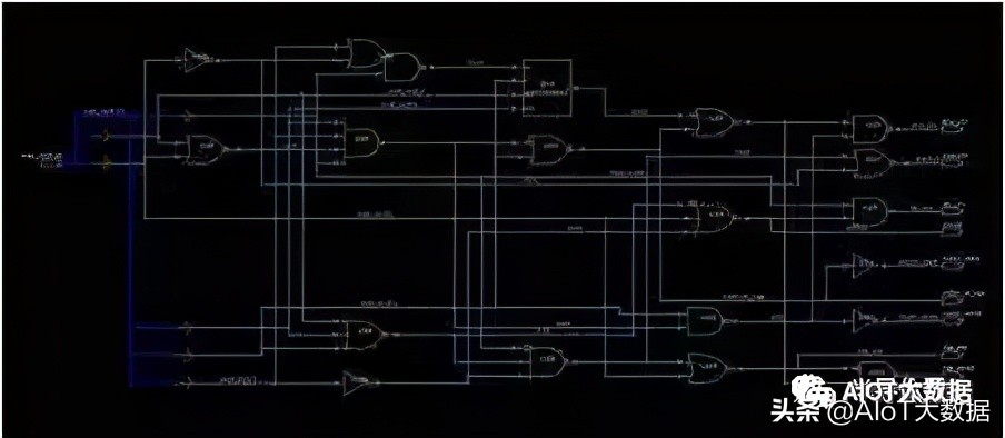 芯片ic设计,芯片设计和封装过程