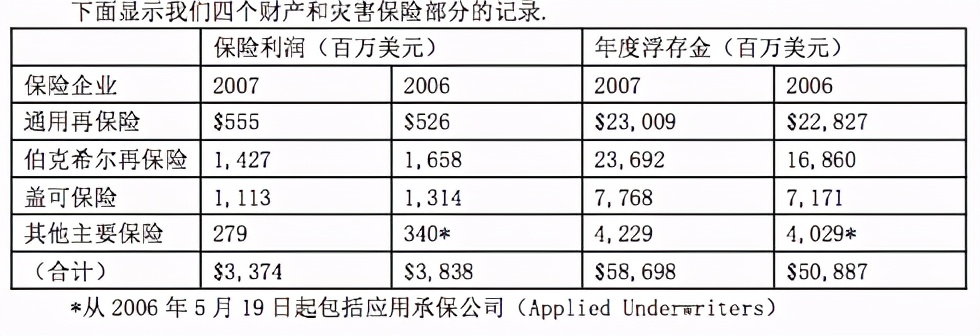 巴菲特致股东的信书哪个版本好,巴菲特2017年致股东信全文