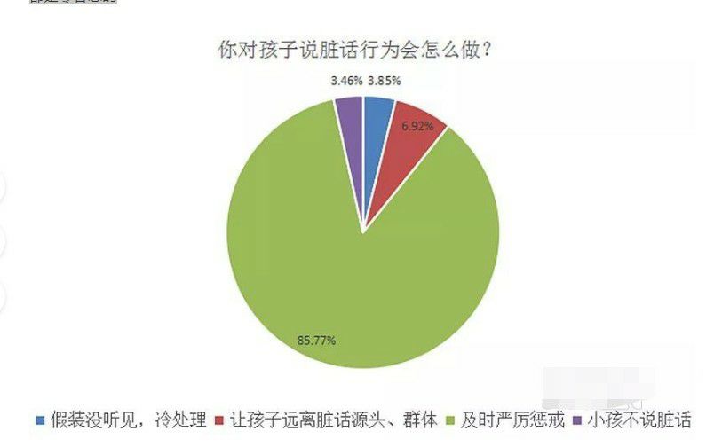 孩子说不文明的话怎么教育,孩子不要说脏话的危害