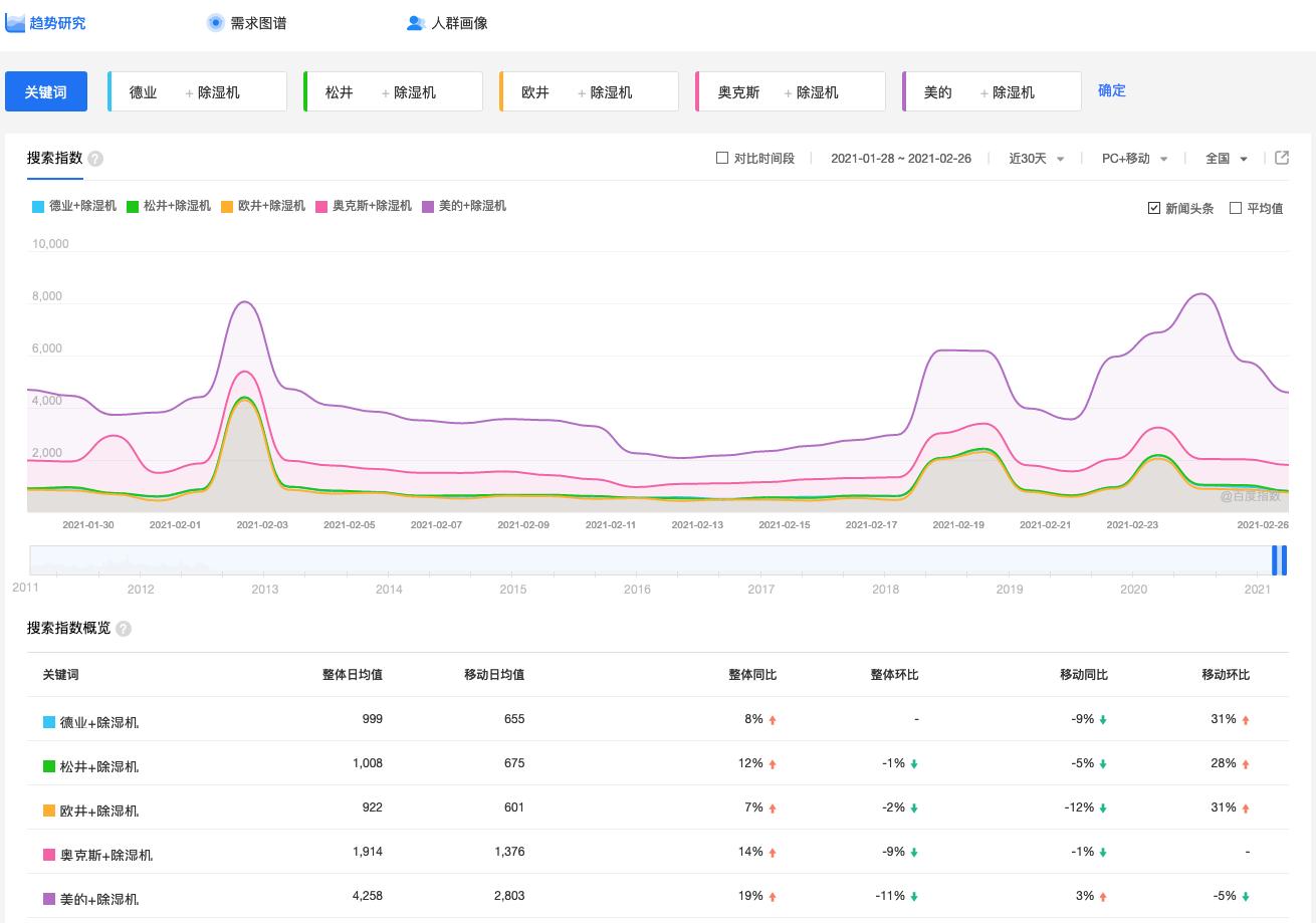 销售数据自动分析软件,销售大数据分析平台有哪些