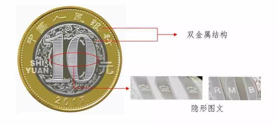 第一轮生肖流通纪念币暗记,流通纪念币图册