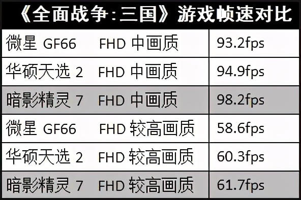 惠普暗影精灵r75800h中正评测,惠普暗影精灵711代i53060