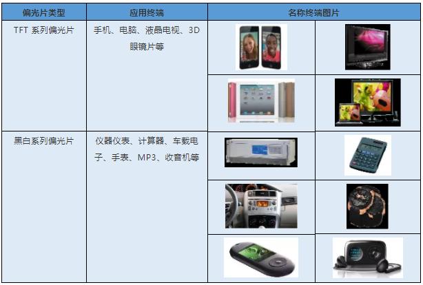 中国偏光片最新行情,比三利谱业绩好的偏光片龙头企业