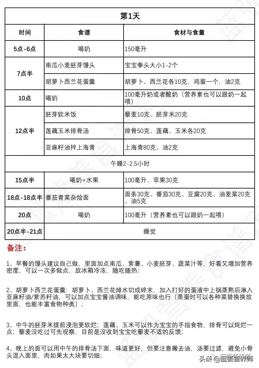 孩子必吃的100种食谱,高蛋白一日三餐推荐儿童食谱