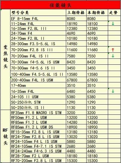 夏日限定佳能eosr5,eosr5相机值得购买吗
