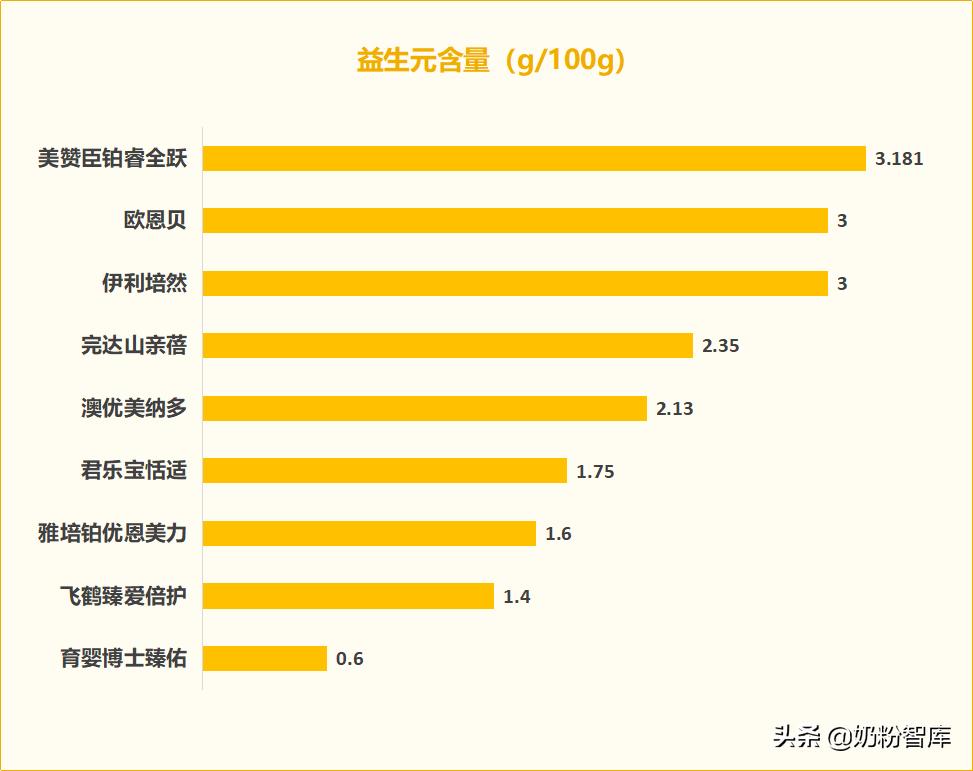 飞鹤伊利君乐宝哪个奶粉好些,飞鹤伊利君乐宝哪个奶粉好
