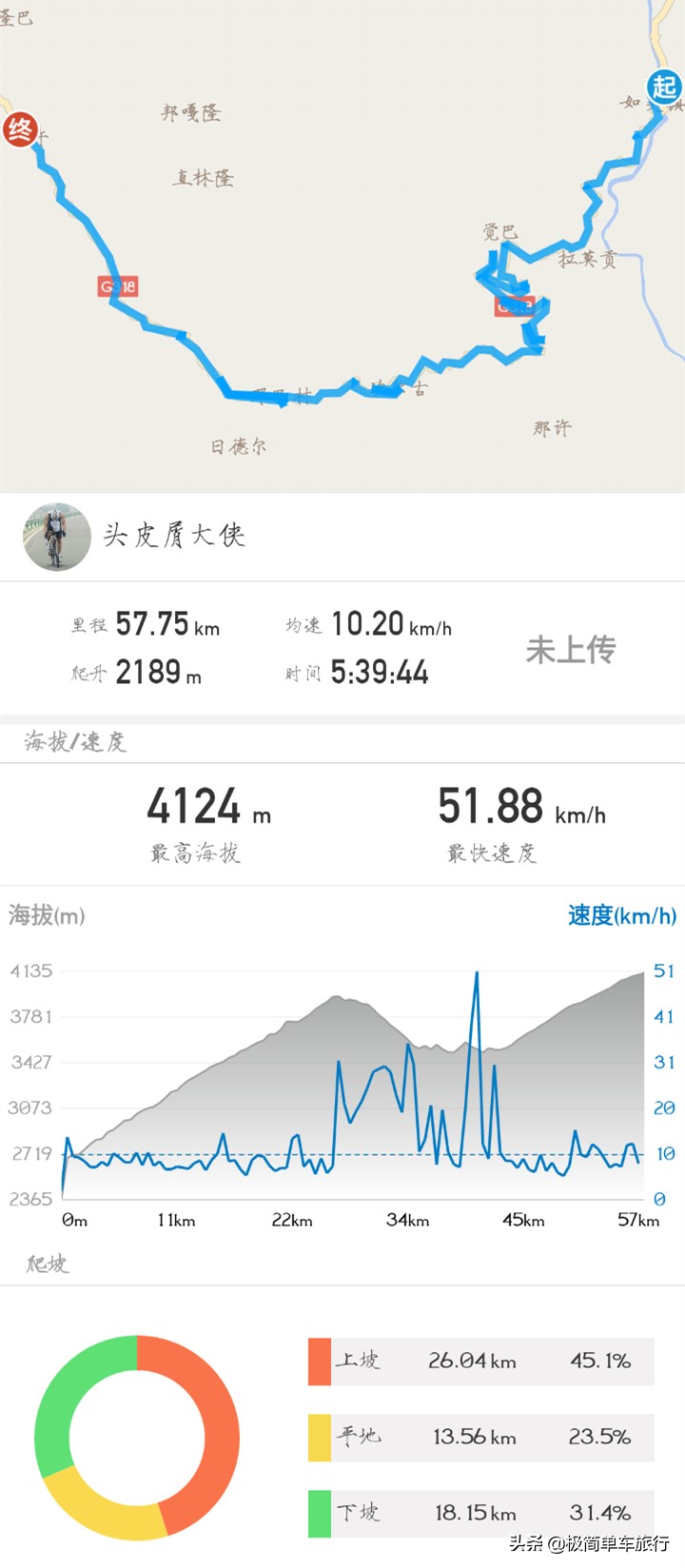 骑行318川藏线详细攻略图,骑行318川藏线详细路线图