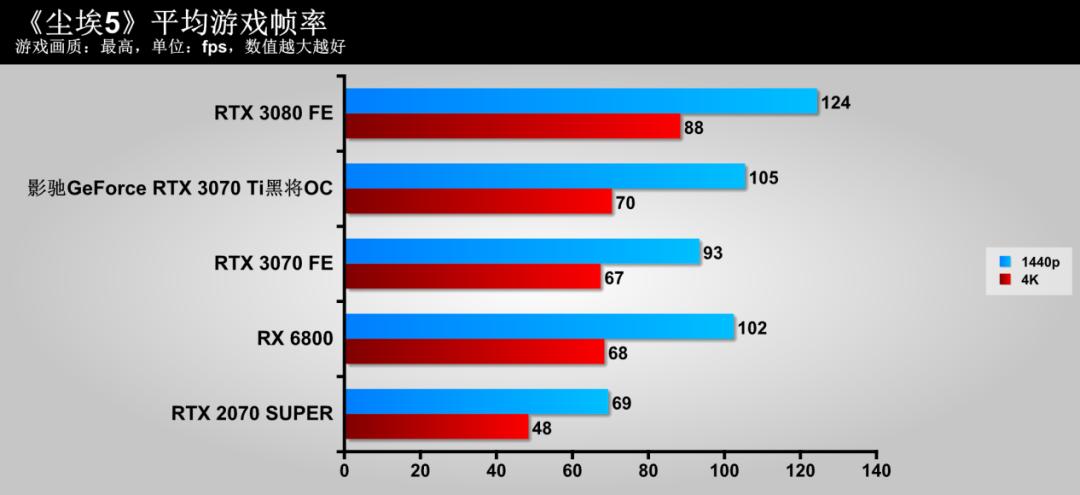 影驰3070tigameroc测评,影驰geforcertx3070gamer测评