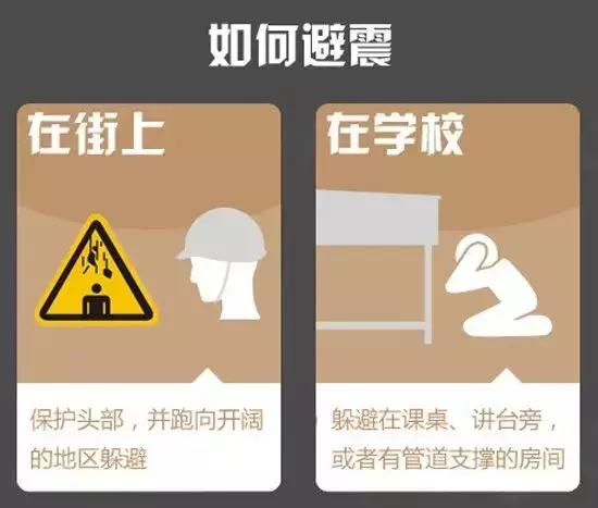 地震来了我们该怎么保命,地震来了紧急自救手册