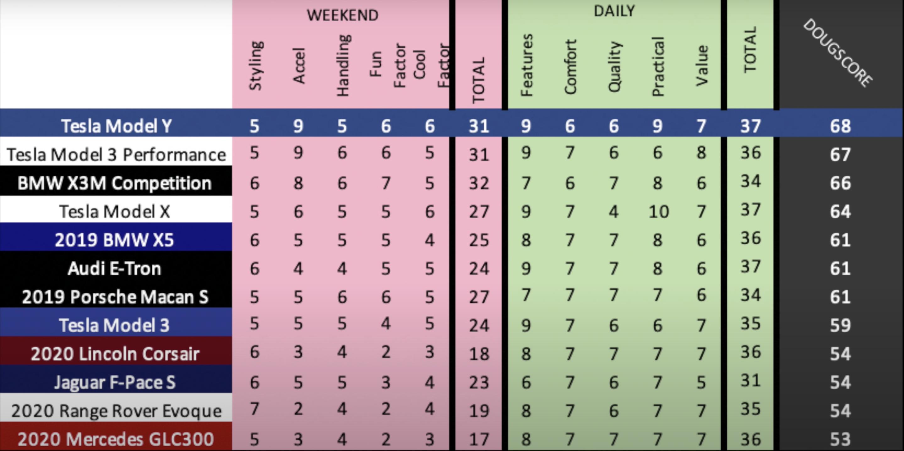 特斯拉modely3.0现车还有多少,特斯拉model33.3落地价