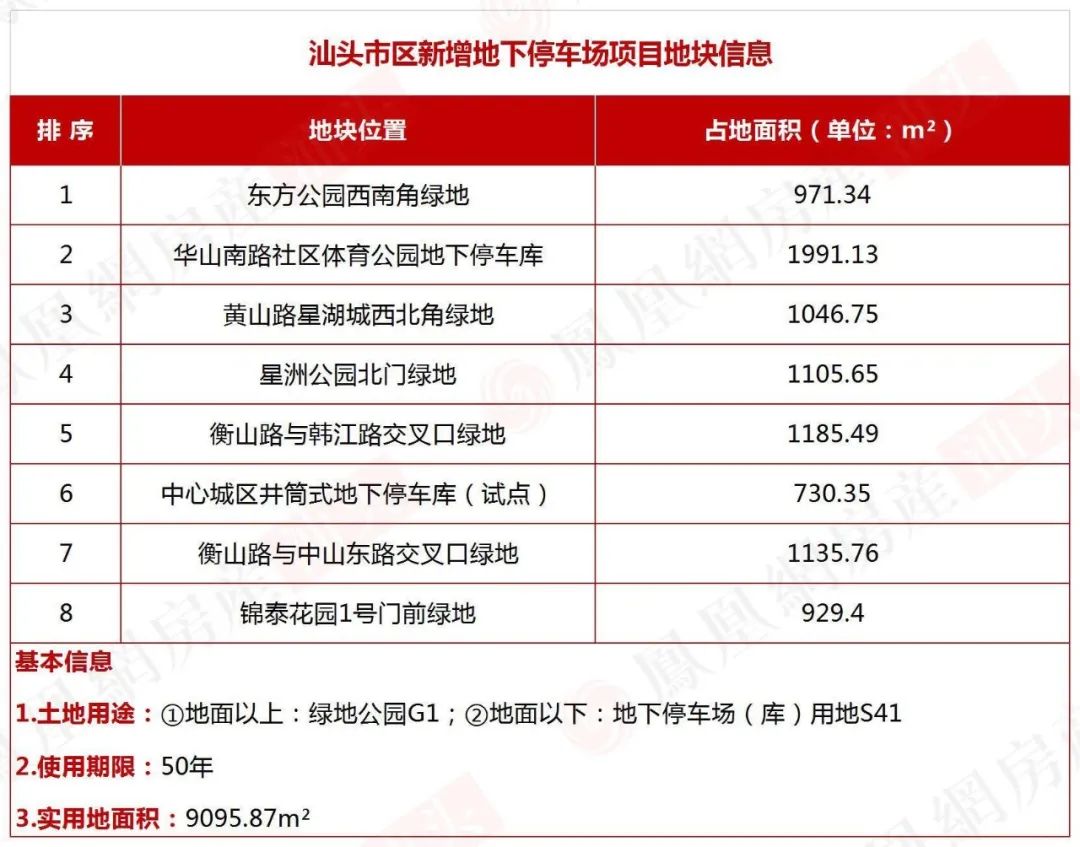 汕头云轨什么时候规划的,汕头云轨什么时候建
