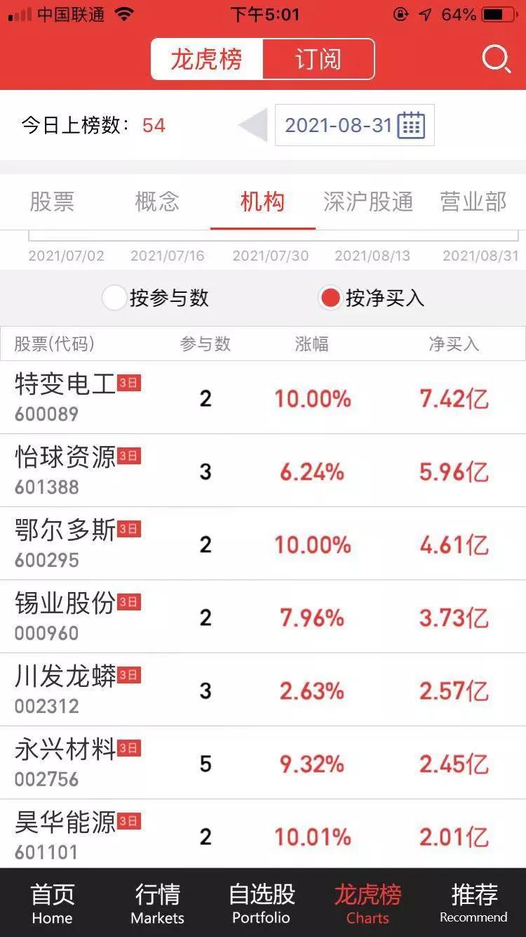 a股个个都亏钱钱去哪里了,a股哪来的勇气