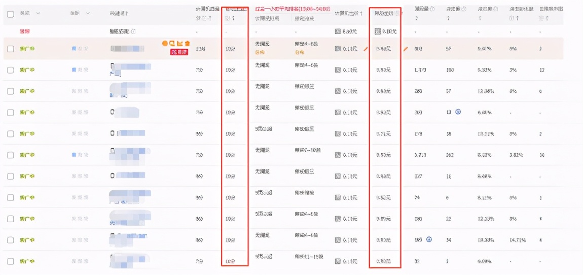 直通车自选关键词的选择技巧大全,直通车如何正确选词才能快速起爆