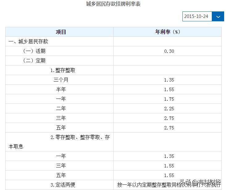 建行个人保本理财产品有哪些,24年建行有哪些保本理财产品