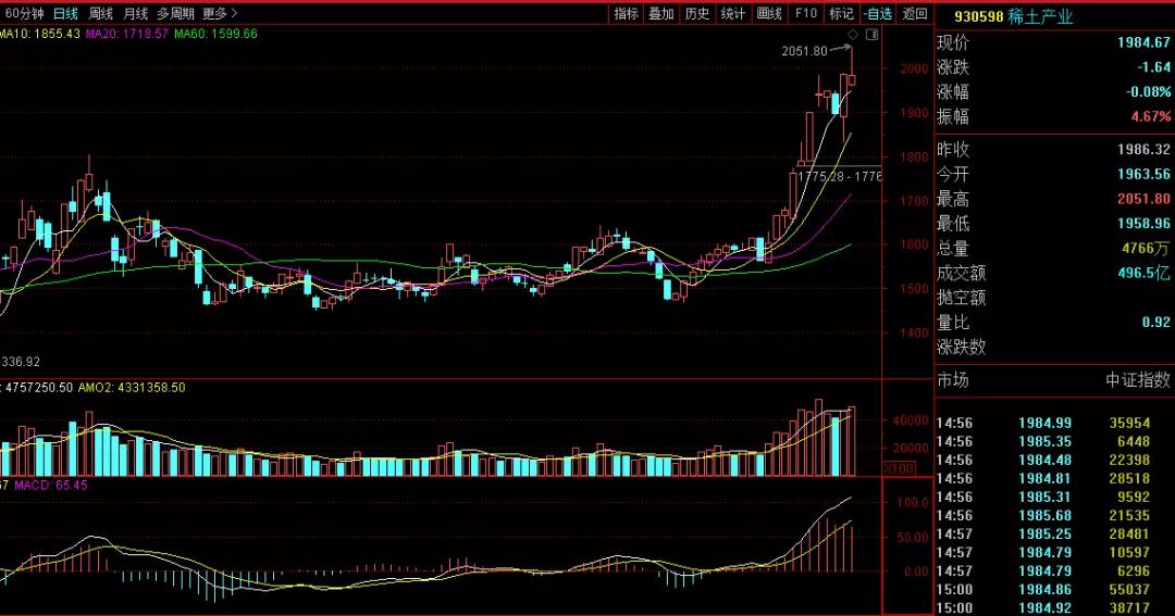 连续大涨后又缩量一字板,连续大涨后回落中报会好吗