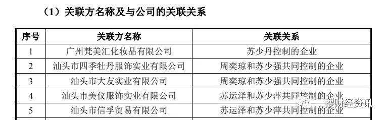 涉嫌财务造假上市公司名单,近期爆出财务造假的上市制造企业