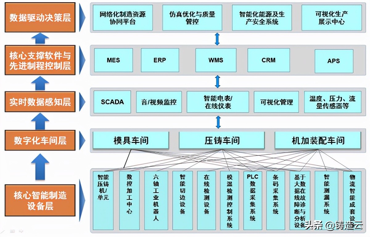 智能汽车制造工程,智能制造数字化建模与产品设计