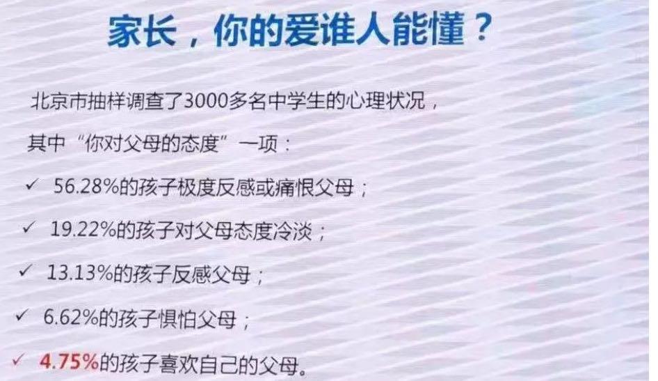这5种行为会伤害孩子,危害极大的五种亲子关系