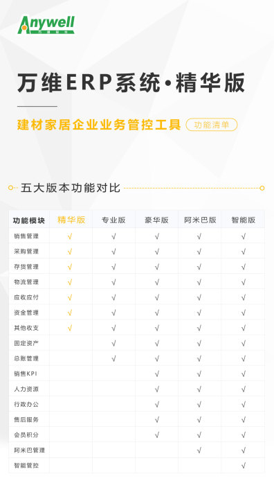 erp系统和万维系统,万维erp管理系统使用说明