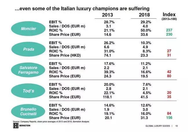 为什么中国人买走了全球1/3的奢侈品？