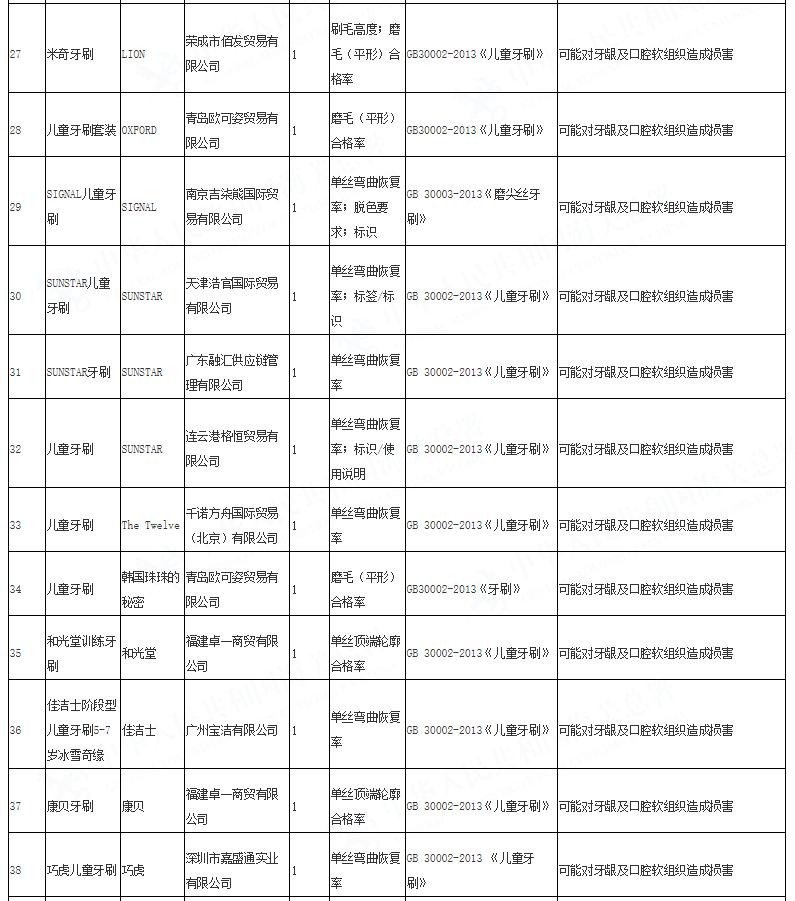 爆出质量问题童装品牌,央视曝光童装品牌