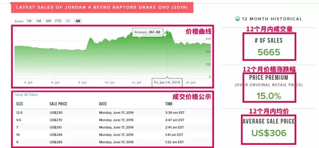 特惠球鞋礼包,618买什么最划算球鞋