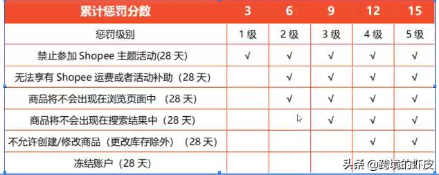 跨境电商shopee物流该注意哪些,跨境电商shopee新手入门