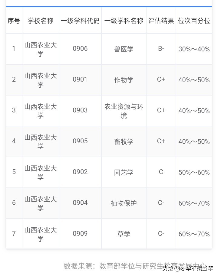 山西高校在全国的排名,山西高校哪家强