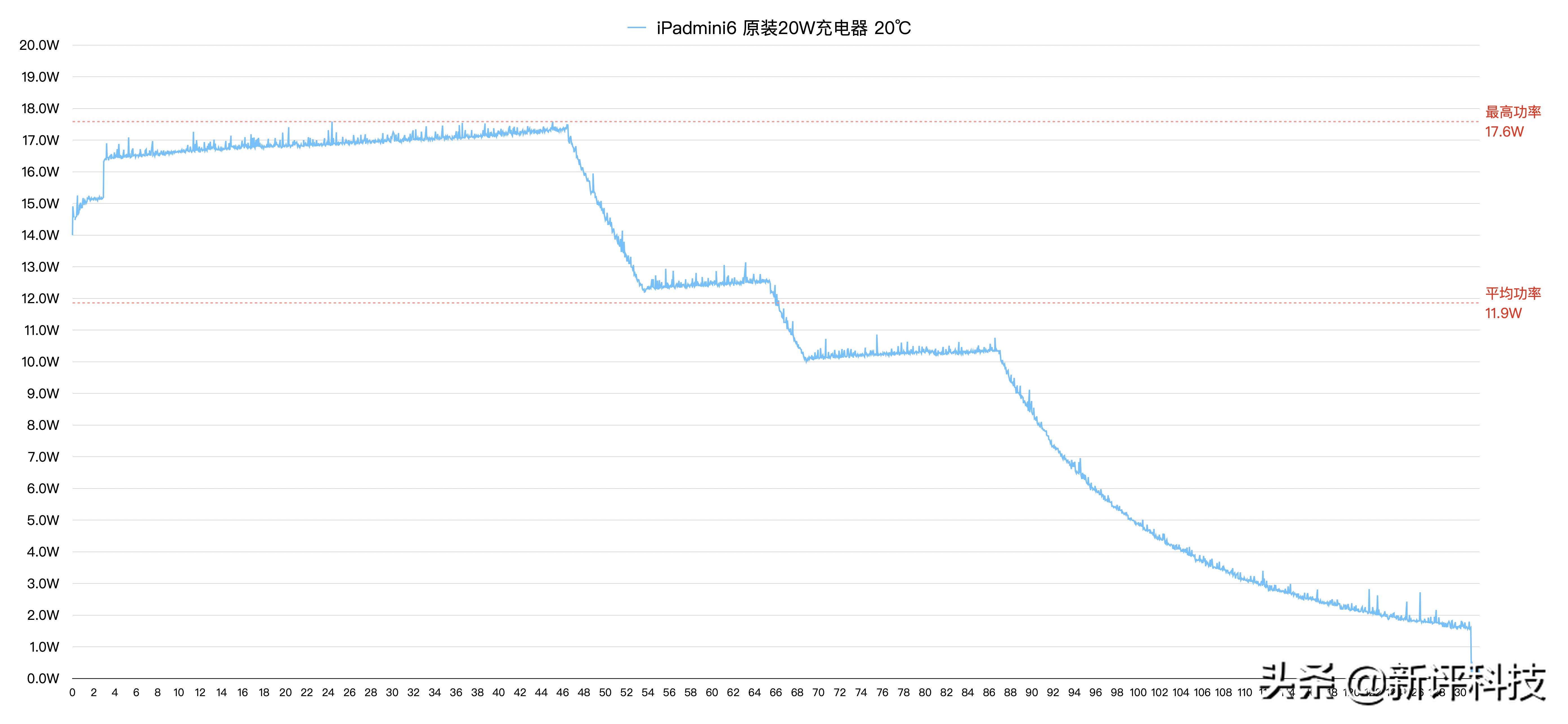 ipadmini6号称最强游戏机,ipadmini6为什么是最强游戏机