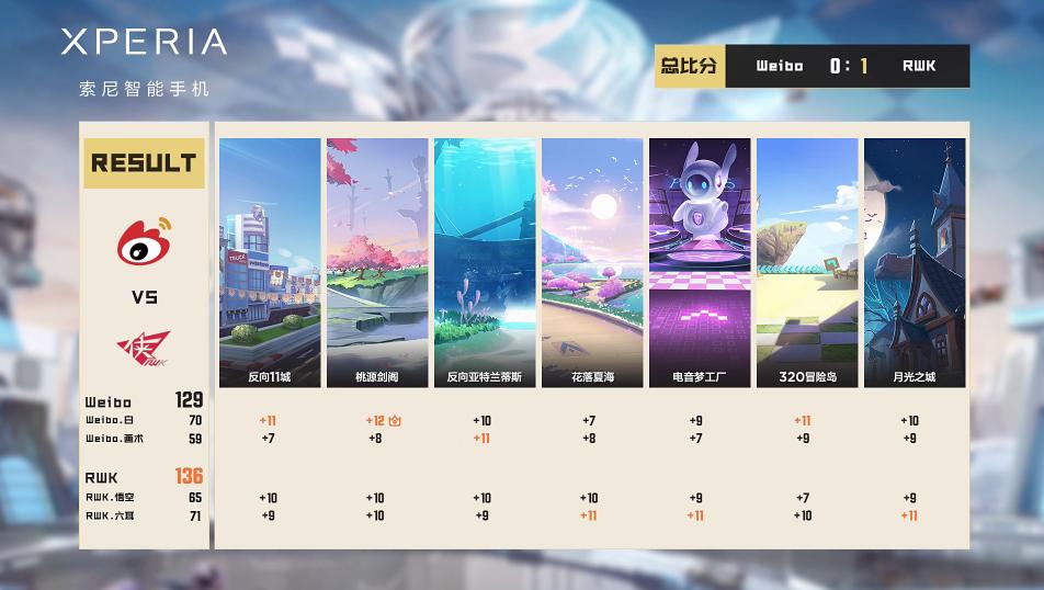 常规赛今日赛程,常规赛第三轮赛程表结果