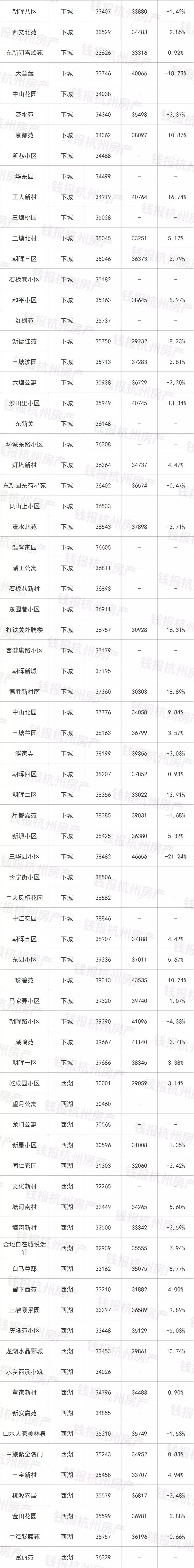 挂牌二手房实际成交价,挂牌价100万的房子还价多少