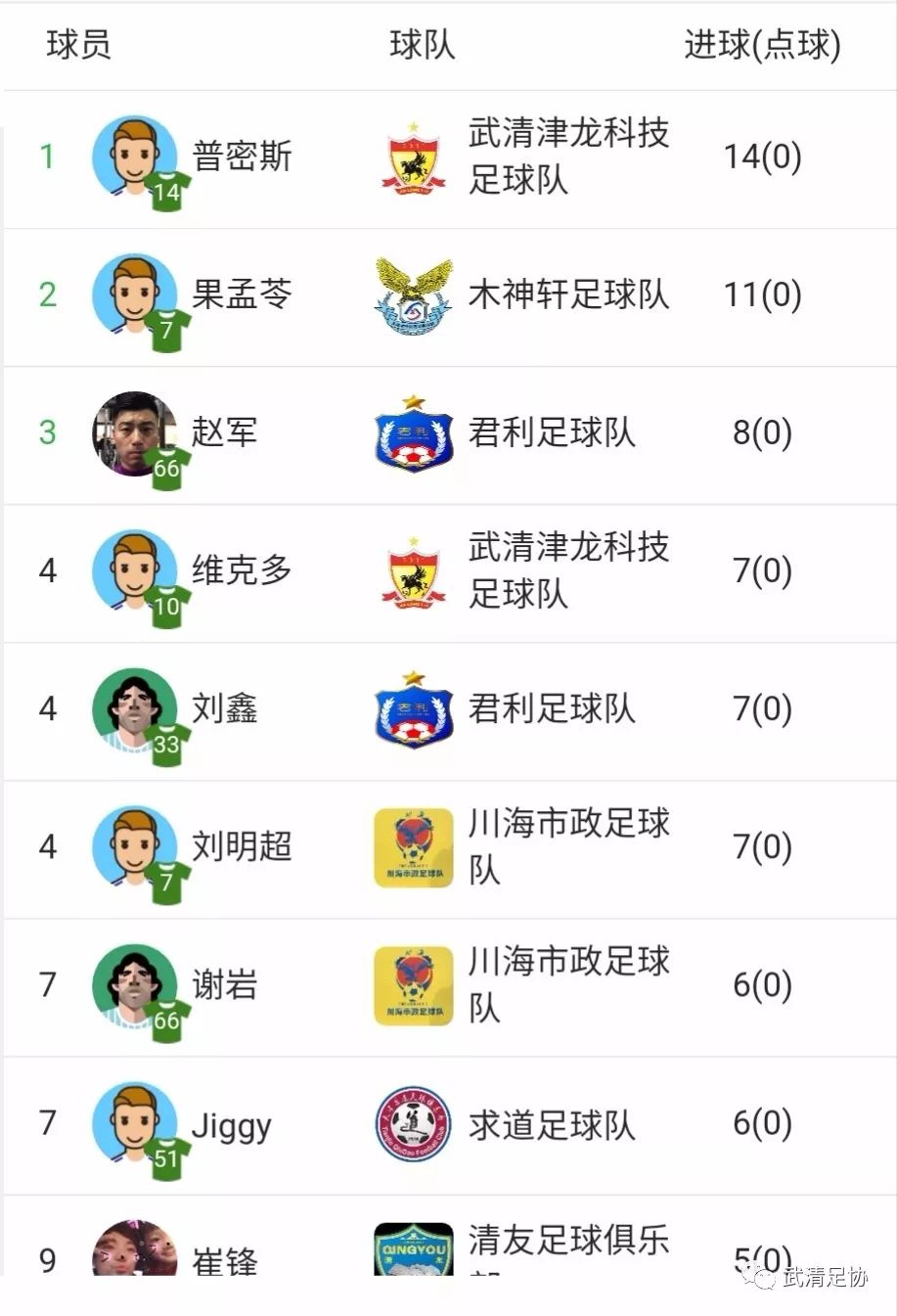 龙湖足球比赛视频,龙湖春江足球联赛