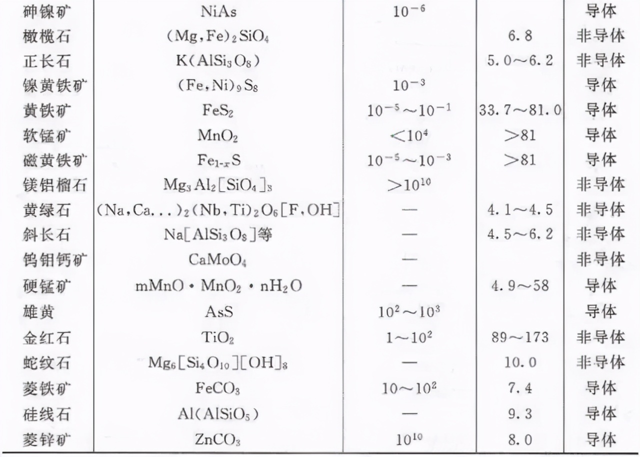 涨知识大全简短,6种常见选矿方法视频