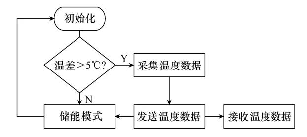 浙江变压器无源无线测温原理,数字式无源无线测温装置说明书