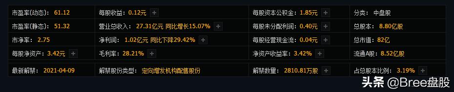 （600789）生物医药+流感！75.1万手强势封单，后市有望加速上涨