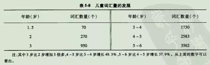 语言发育迟缓关联词训练,语言发育迟缓动词训练