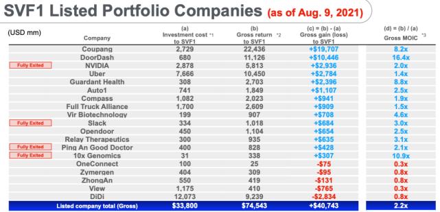 软银在中国要撤资吗,软银或暂停在华投资