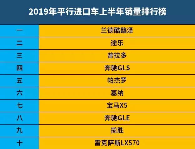 性价比最高的车10万以内,性价比最高的平行进口车suv